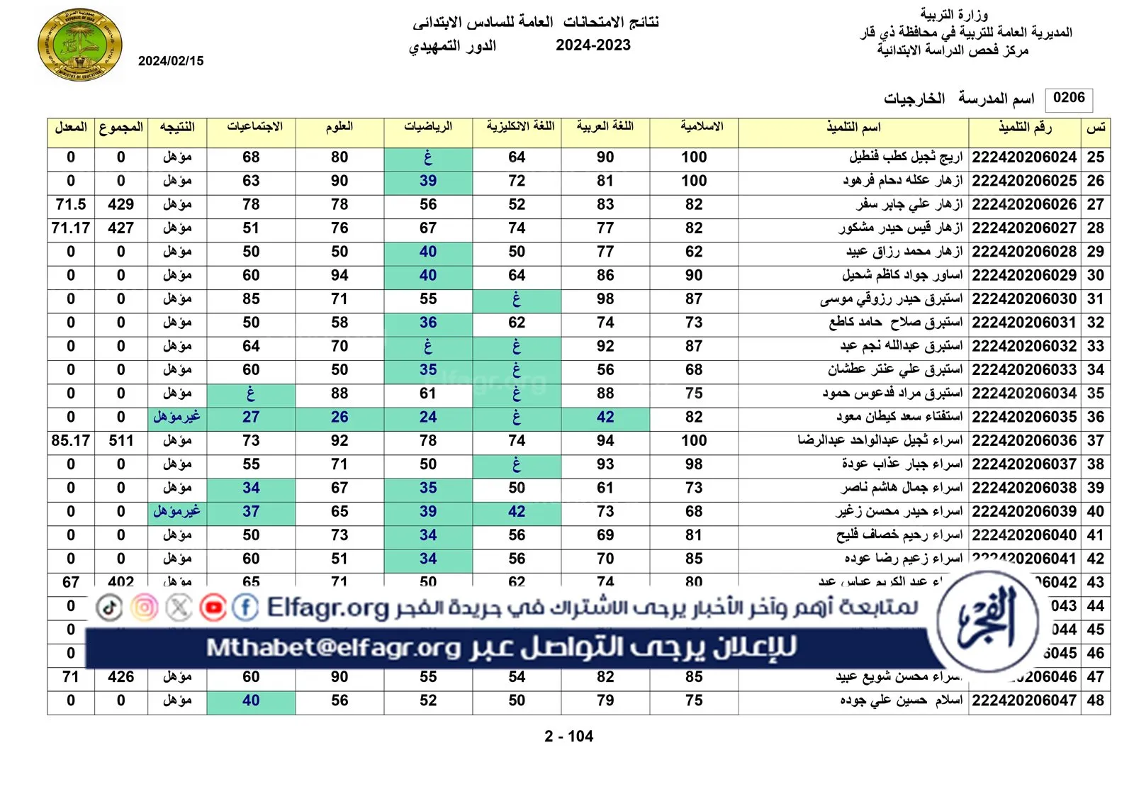 نتائج الخارجي التمهيدي الكل_page-0002