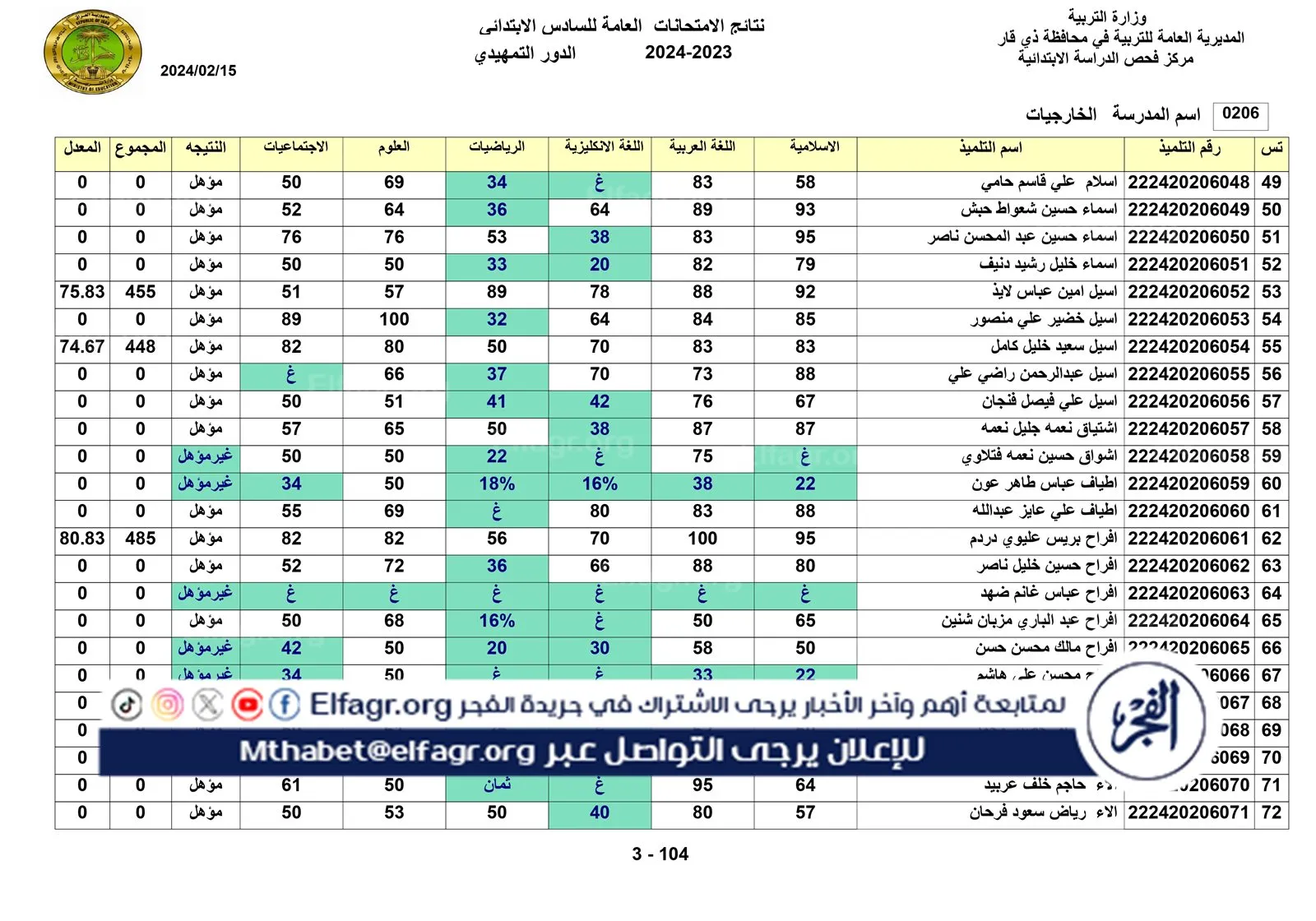 نتائج الخارجي التمهيدي الكل_page-0003