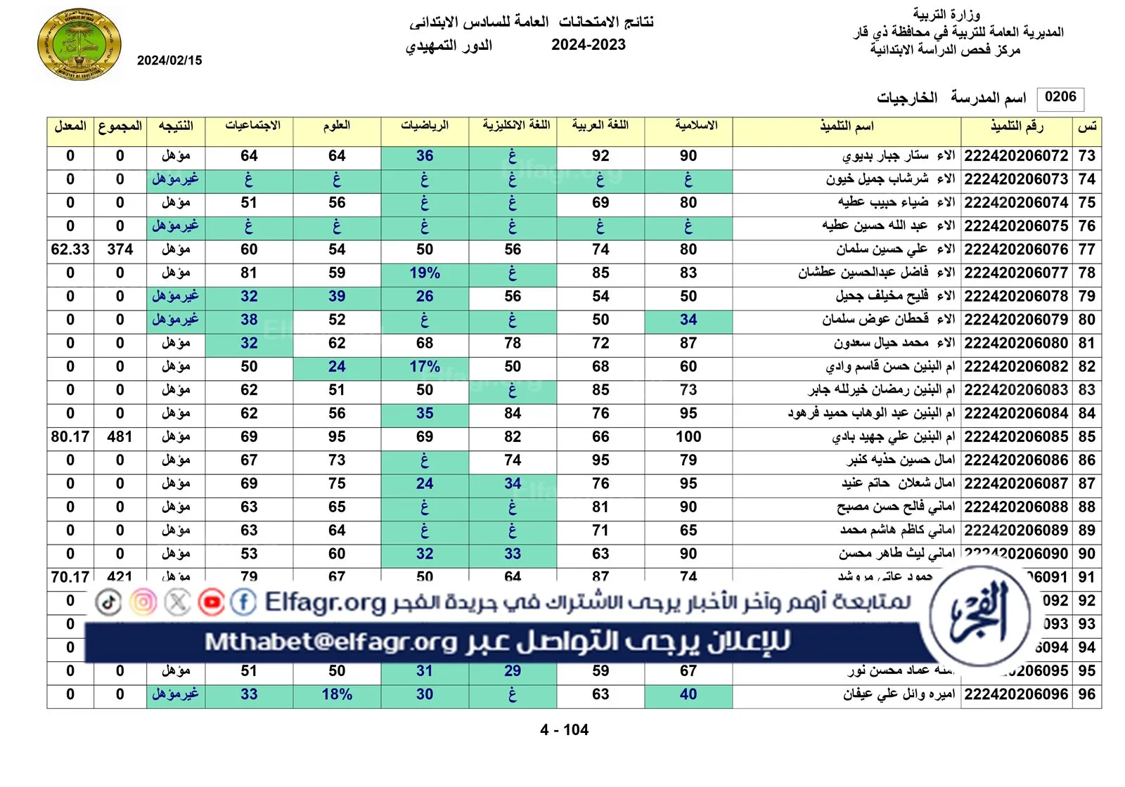نتائج الخارجي التمهيدي الكل_page-0004