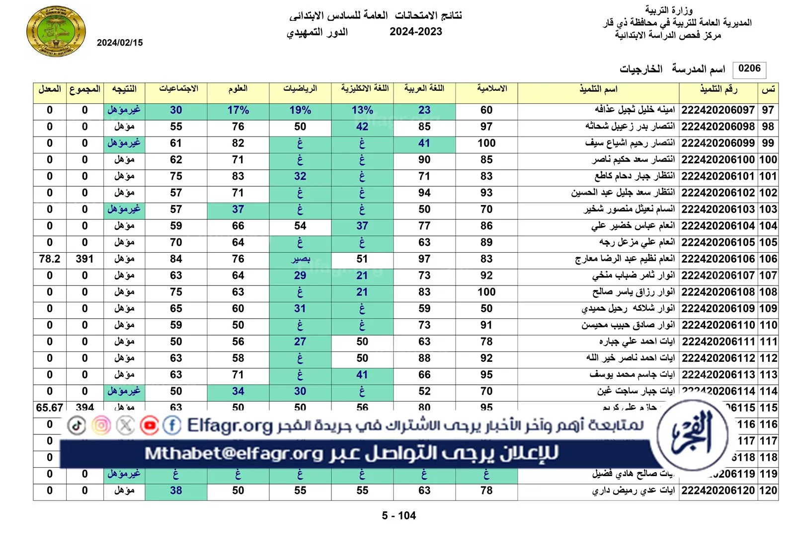 نتائج الخارجي التمهيدي الكل_page-0005