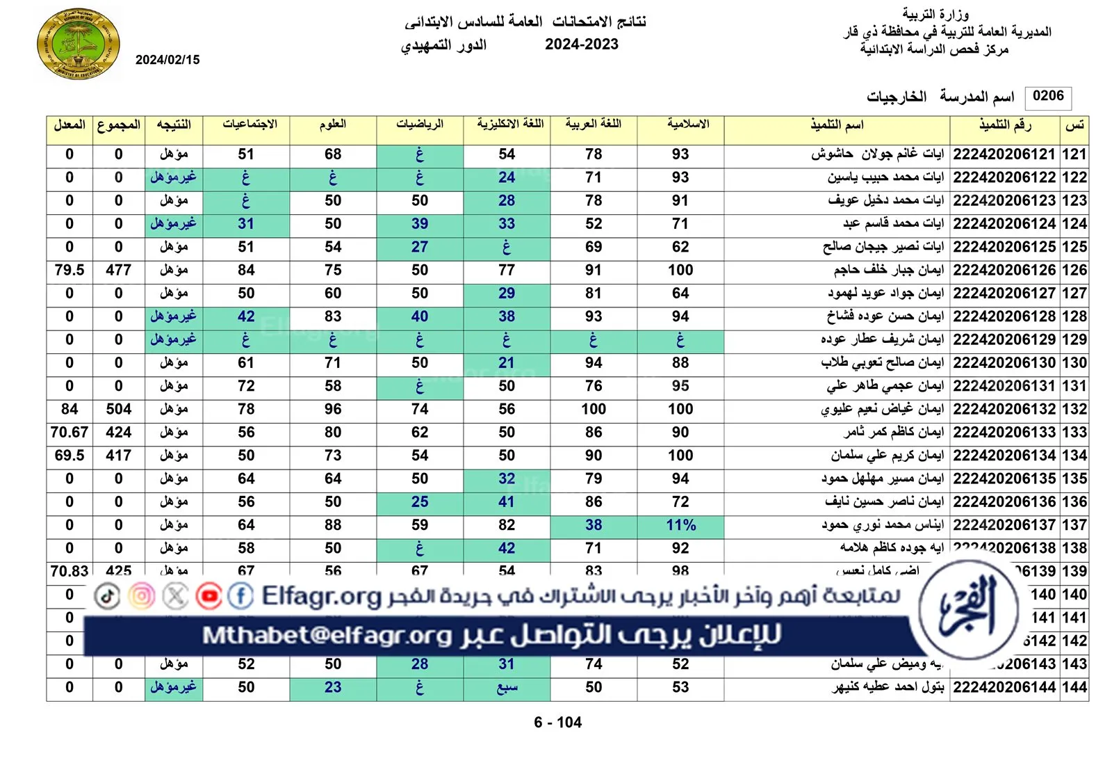 نتائج الخارجي التمهيدي الكل_page-0006