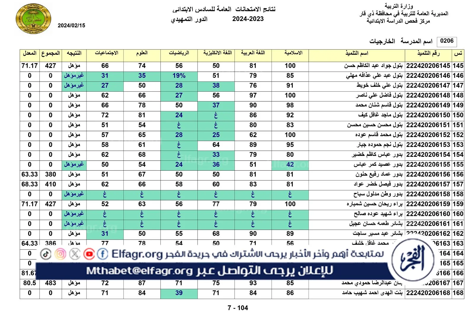 نتائج الخارجي التمهيدي الكل_page-0007
