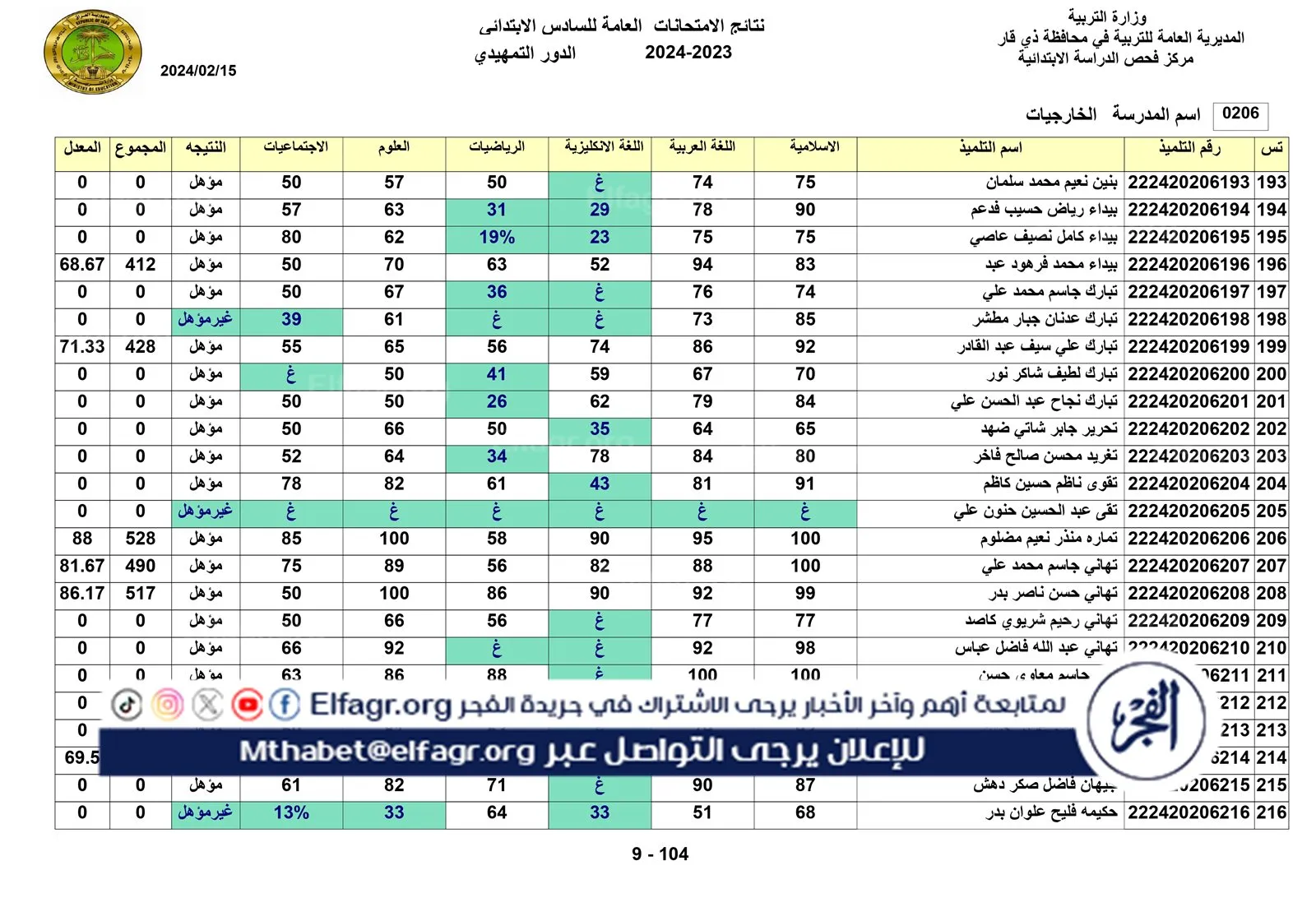 نتائج الخارجي التمهيدي الكل_page-0009