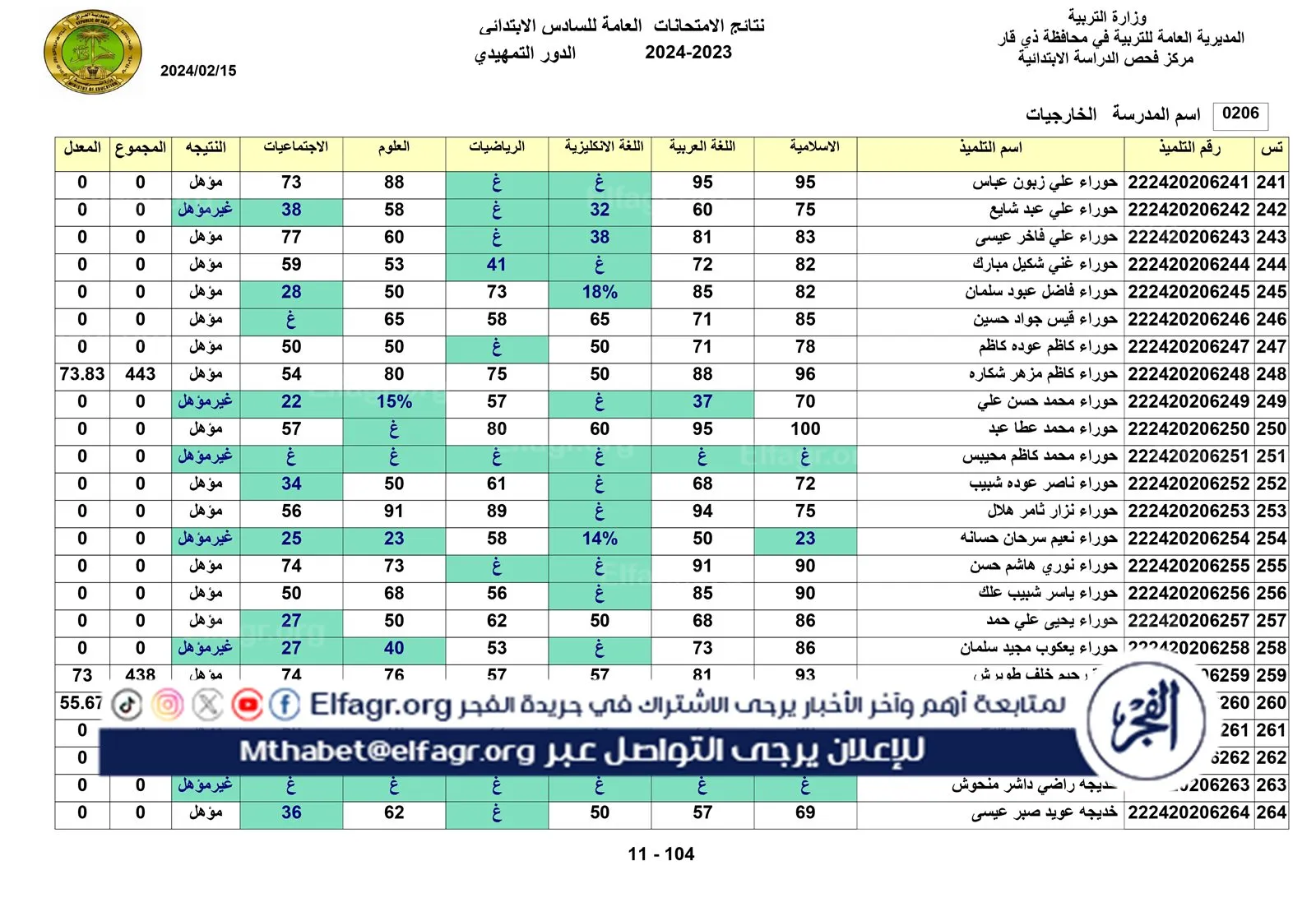 نتائج الخارجي التمهيدي الكل_page-0011