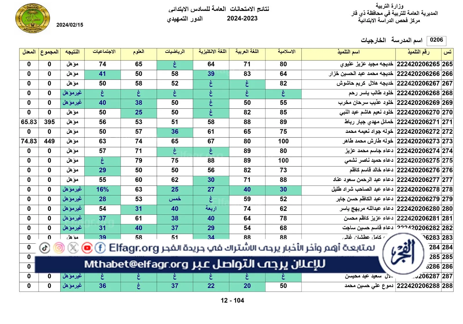 نتائج الخارجي التمهيدي الكل_page-0012