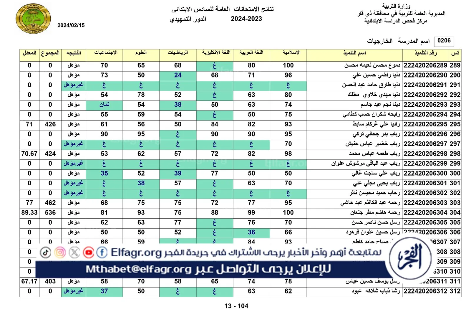 نتائج الخارجي التمهيدي الكل_page-0013