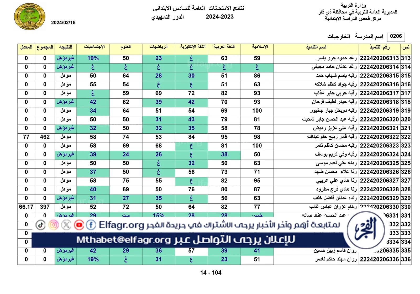 نتائج الخارجي التمهيدي الكل_page-0014
