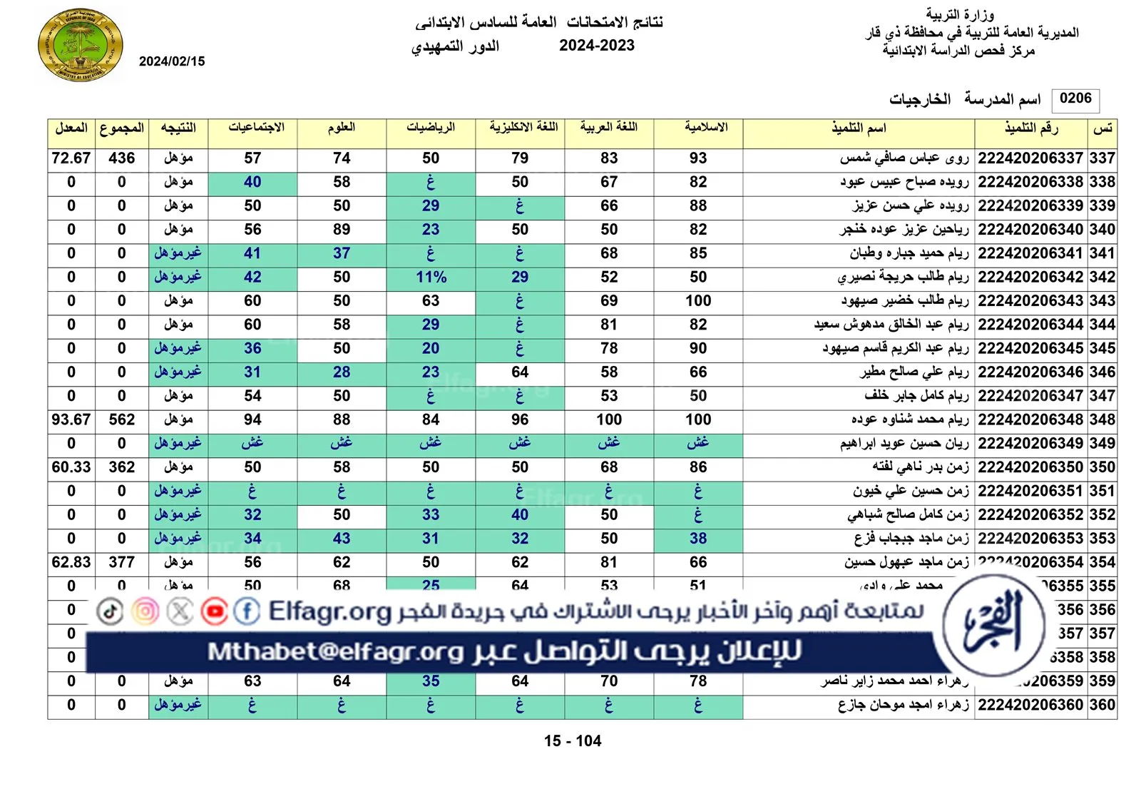نتائج الخارجي التمهيدي الكل_page-0015