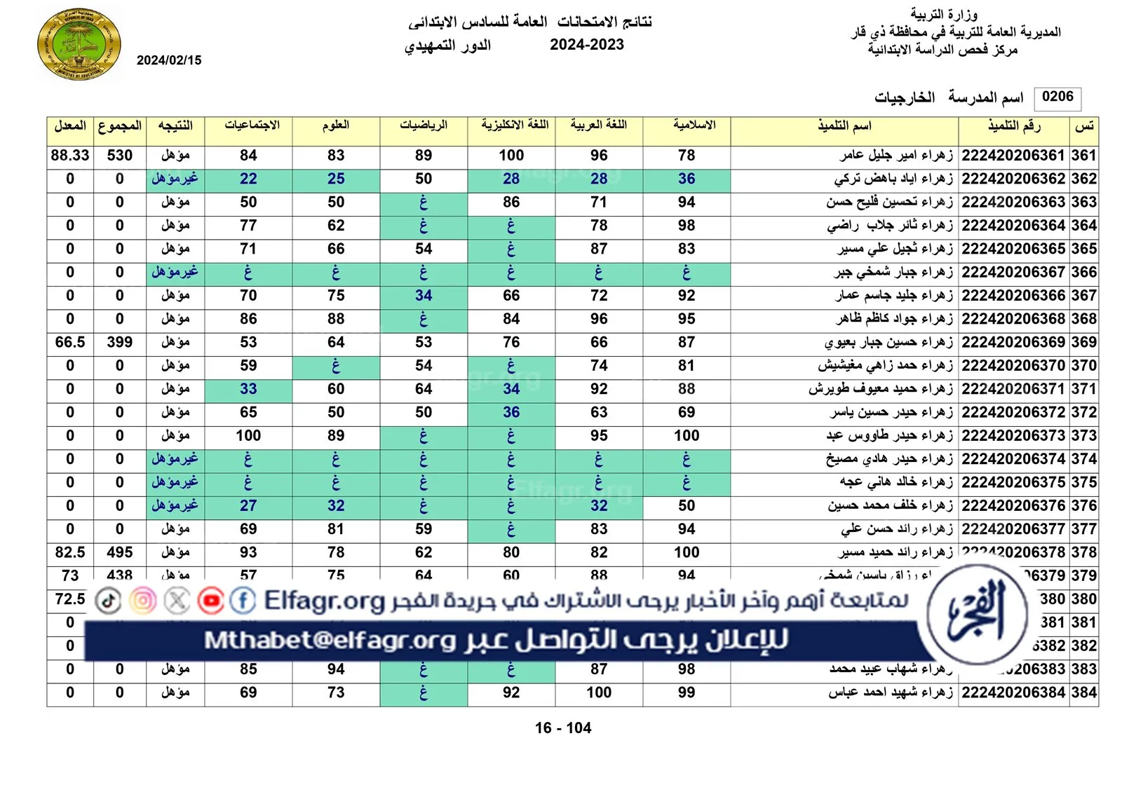 نتائج الخارجي التمهيدي الكل_page-0016