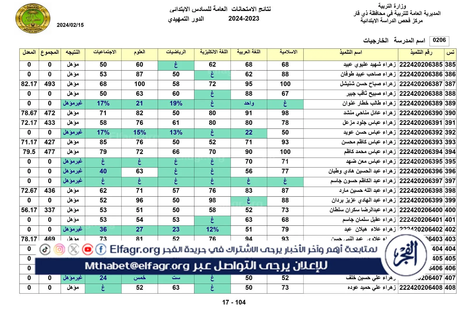 نتائج الخارجي التمهيدي الكل_page-0017