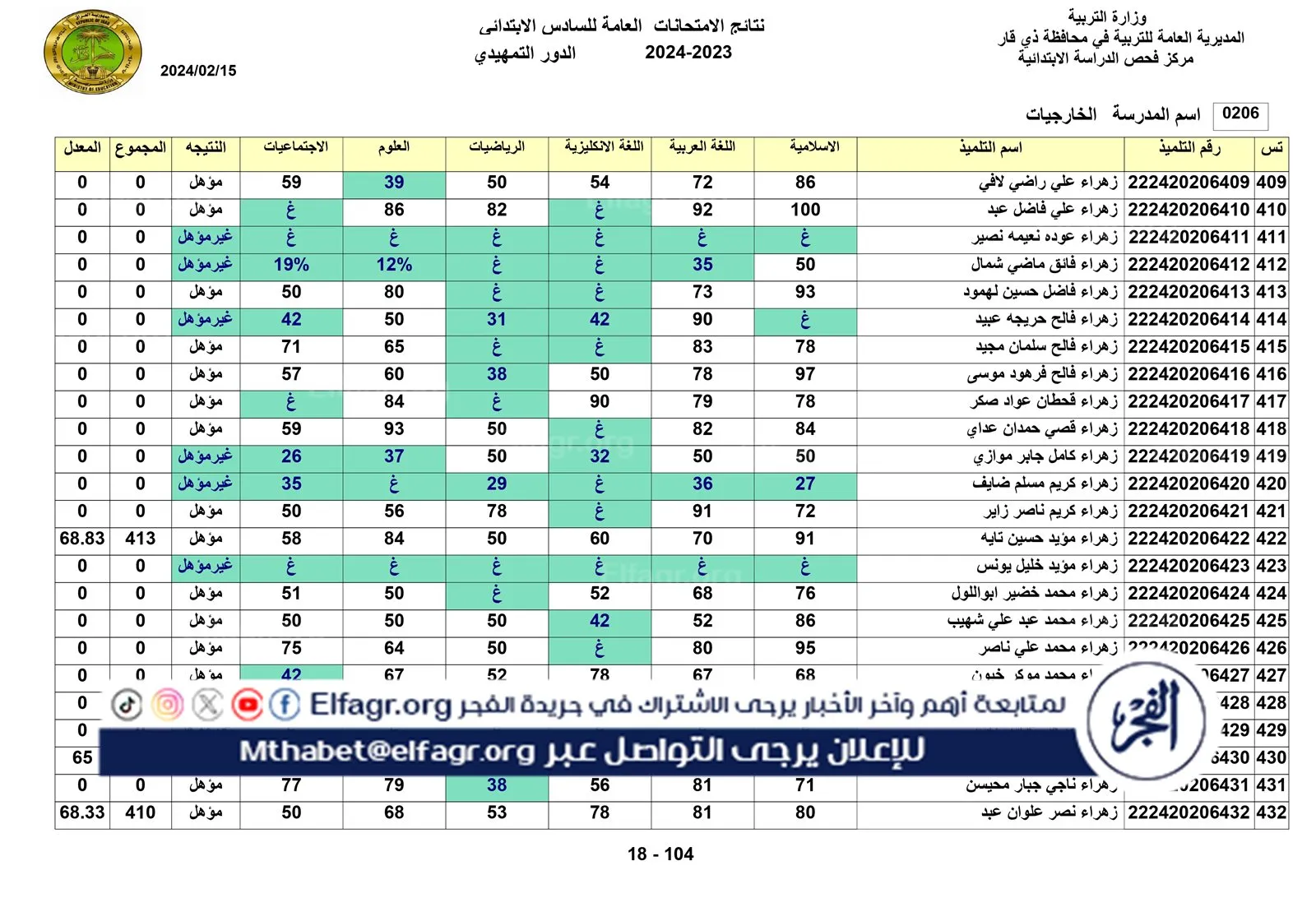 نتائج الخارجي التمهيدي الكل_page-0018