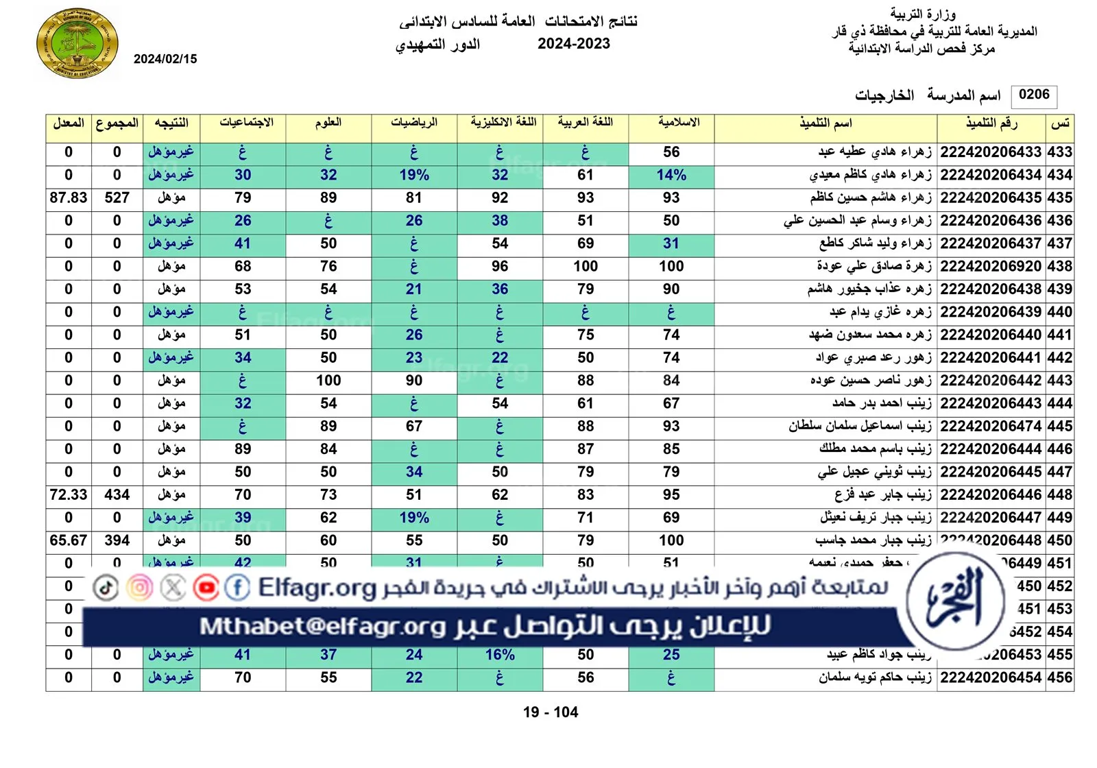 نتائج الخارجي التمهيدي الكل_page-0019