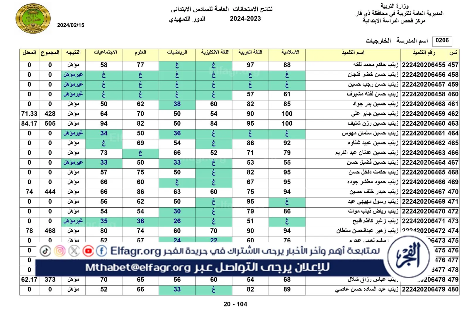 نتائج الخارجي التمهيدي الكل_page-0020