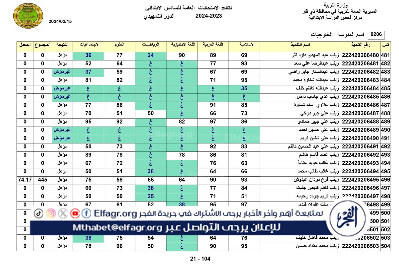 نتائج الخارجي التمهيدي الكل_page-0021