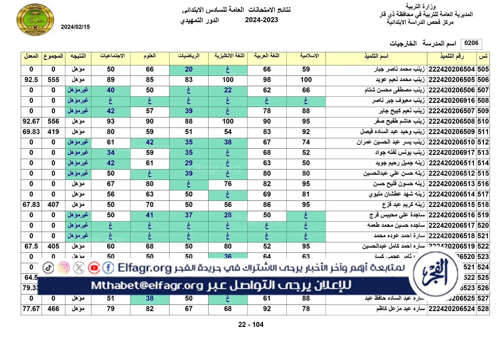 نتائج الخارجي التمهيدي الكل_page-0022