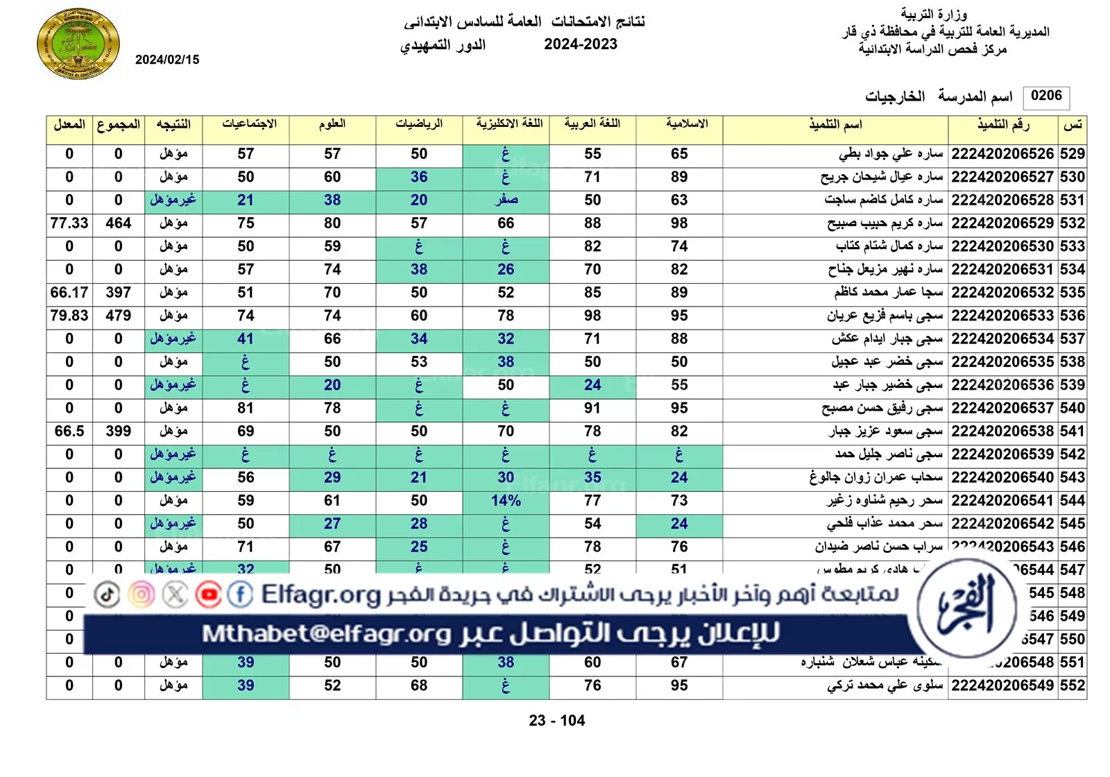 نتائج الخارجي التمهيدي الكل_page-0023