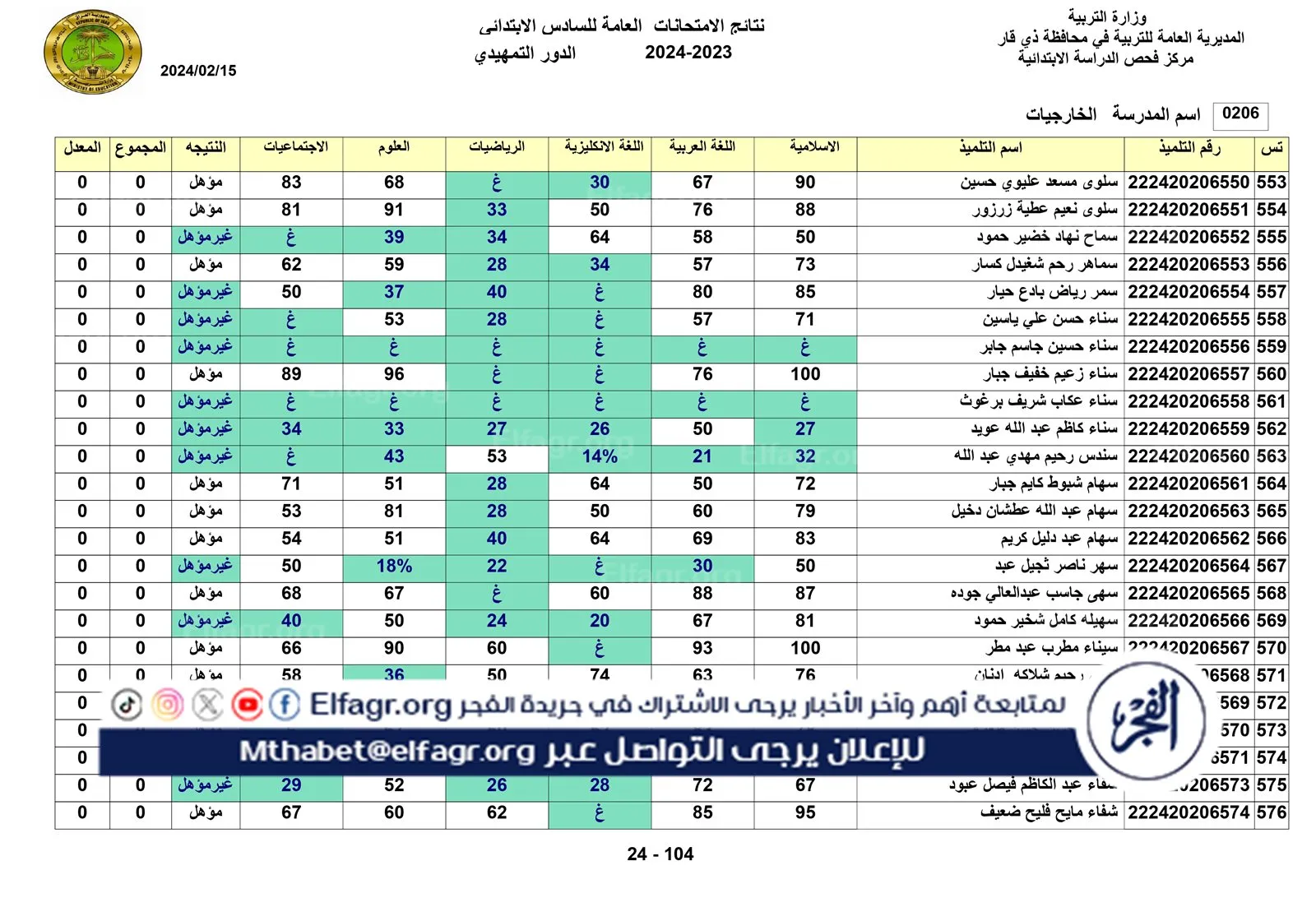 نتائج الخارجي التمهيدي الكل_page-0024