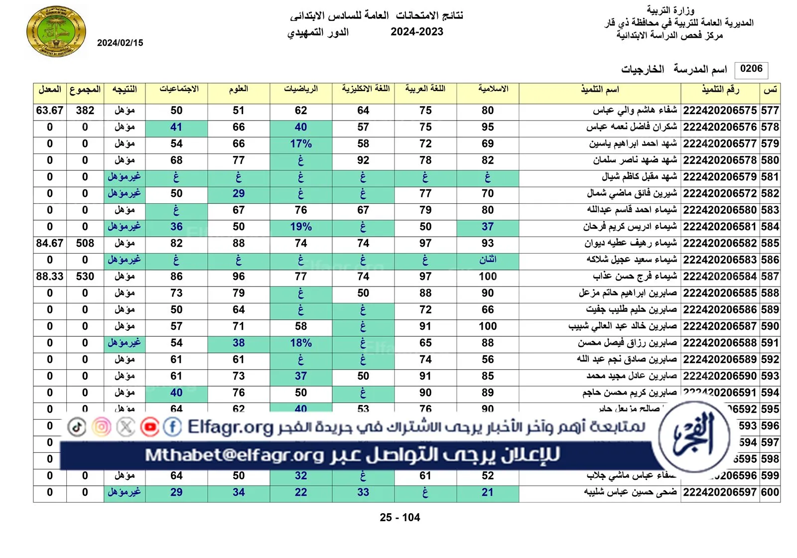 نتائج الخارجي التمهيدي الكل_page-0025