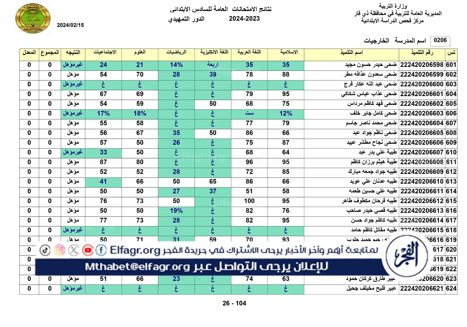 نتائج الخارجي التمهيدي الكل_page-0026
