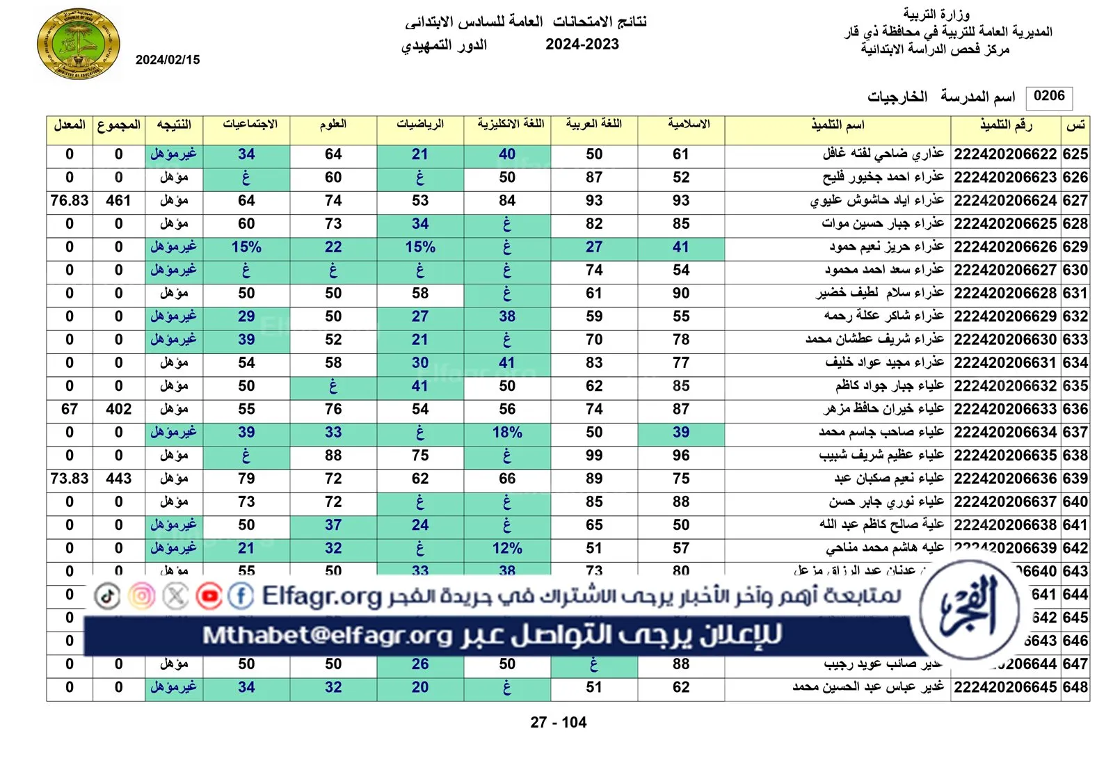 نتائج الخارجي التمهيدي الكل_page-0027