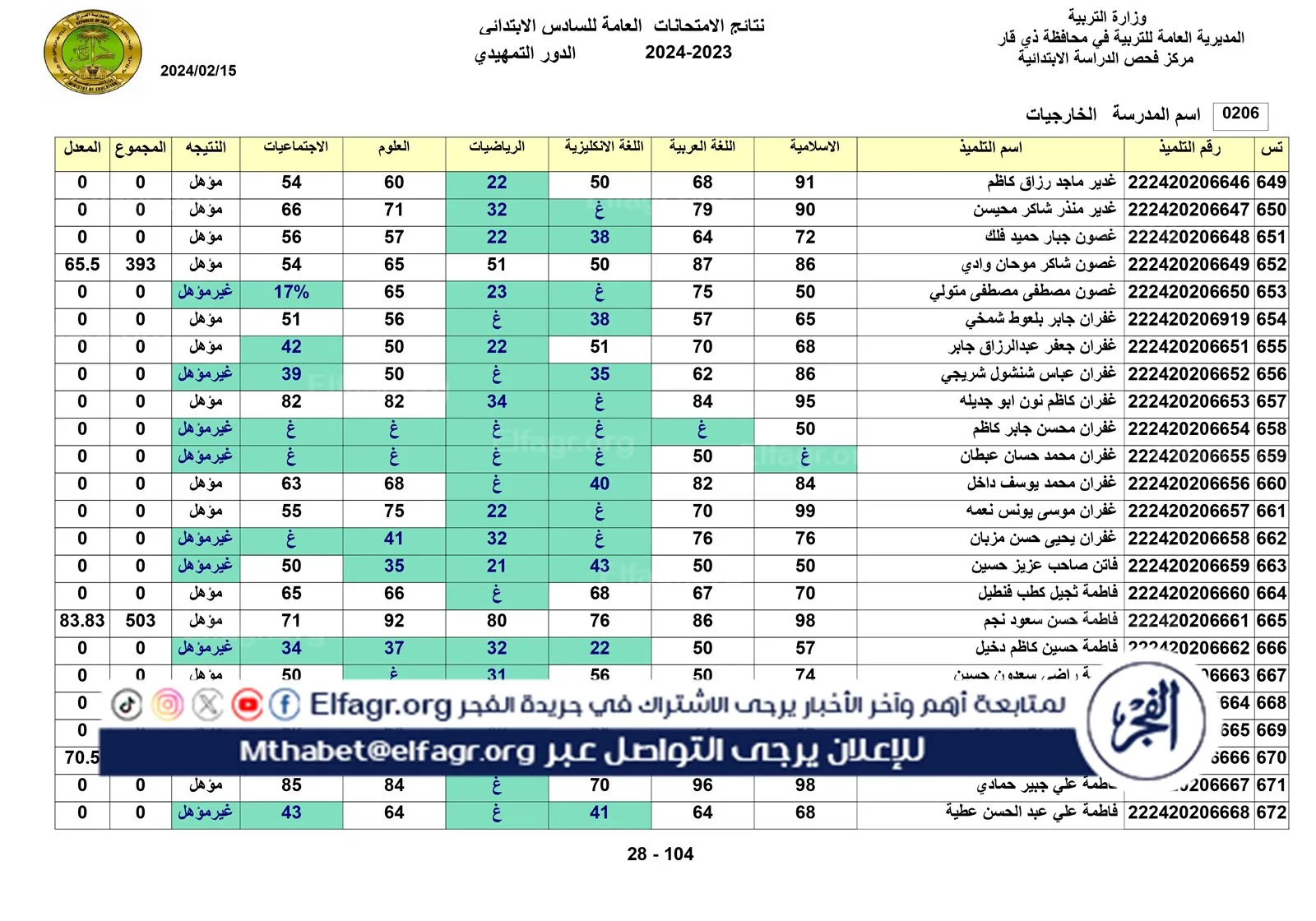 نتائج الخارجي التمهيدي الكل_page-0028