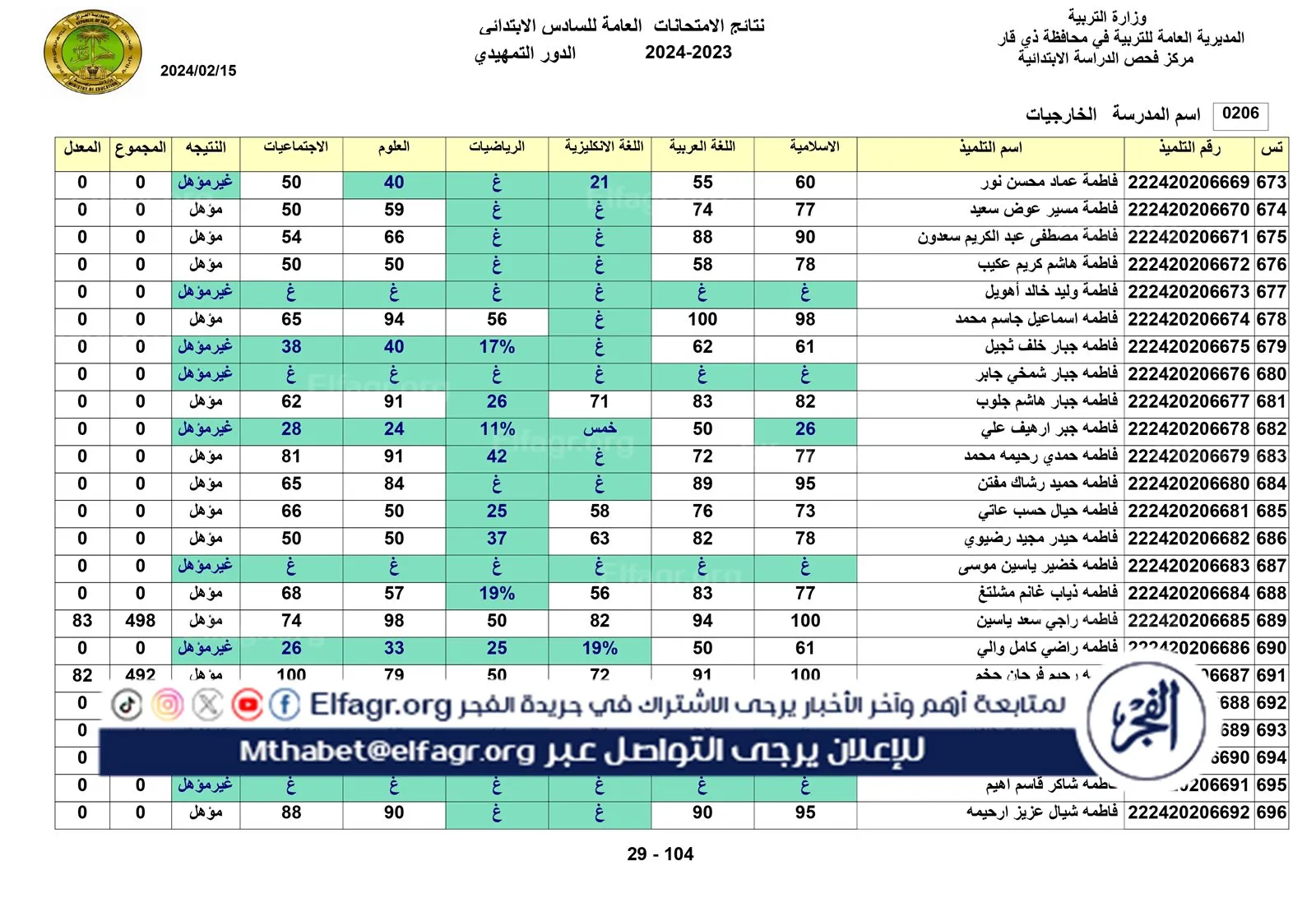 نتائج الخارجي التمهيدي الكل_page-0029