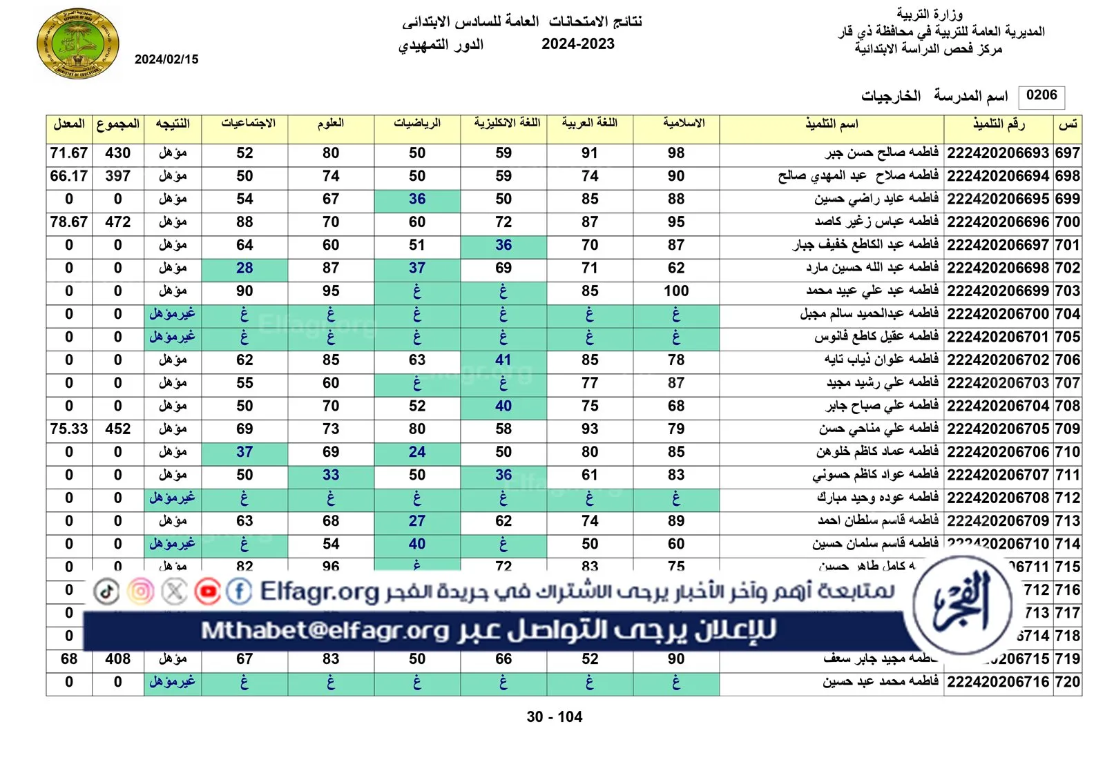 نتائج الخارجي التمهيدي الكل_page-0030