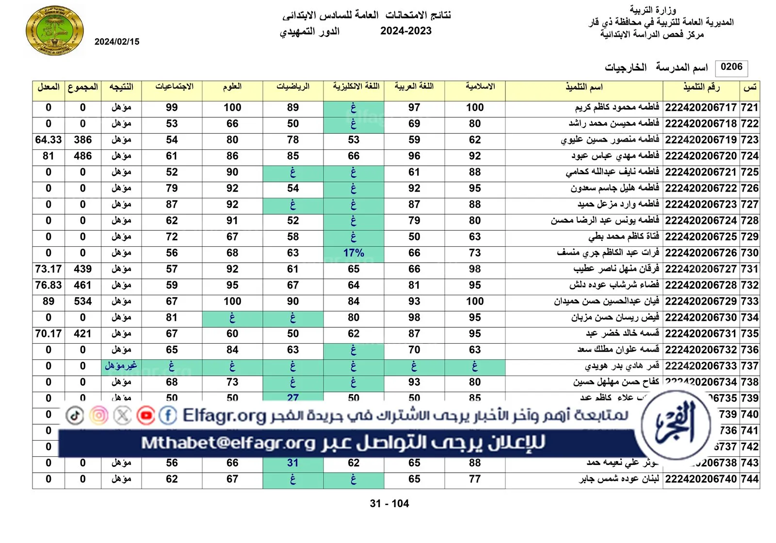 نتائج الخارجي التمهيدي الكل_page-0031