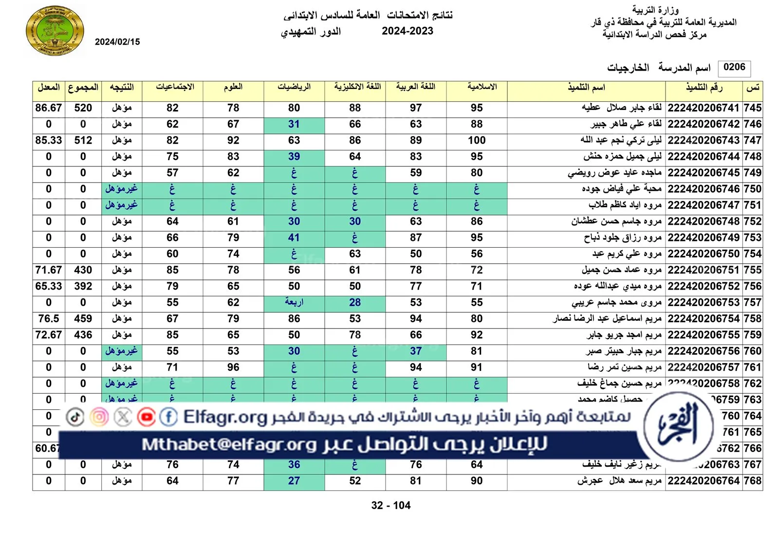 نتائج الخارجي التمهيدي الكل_page-0032