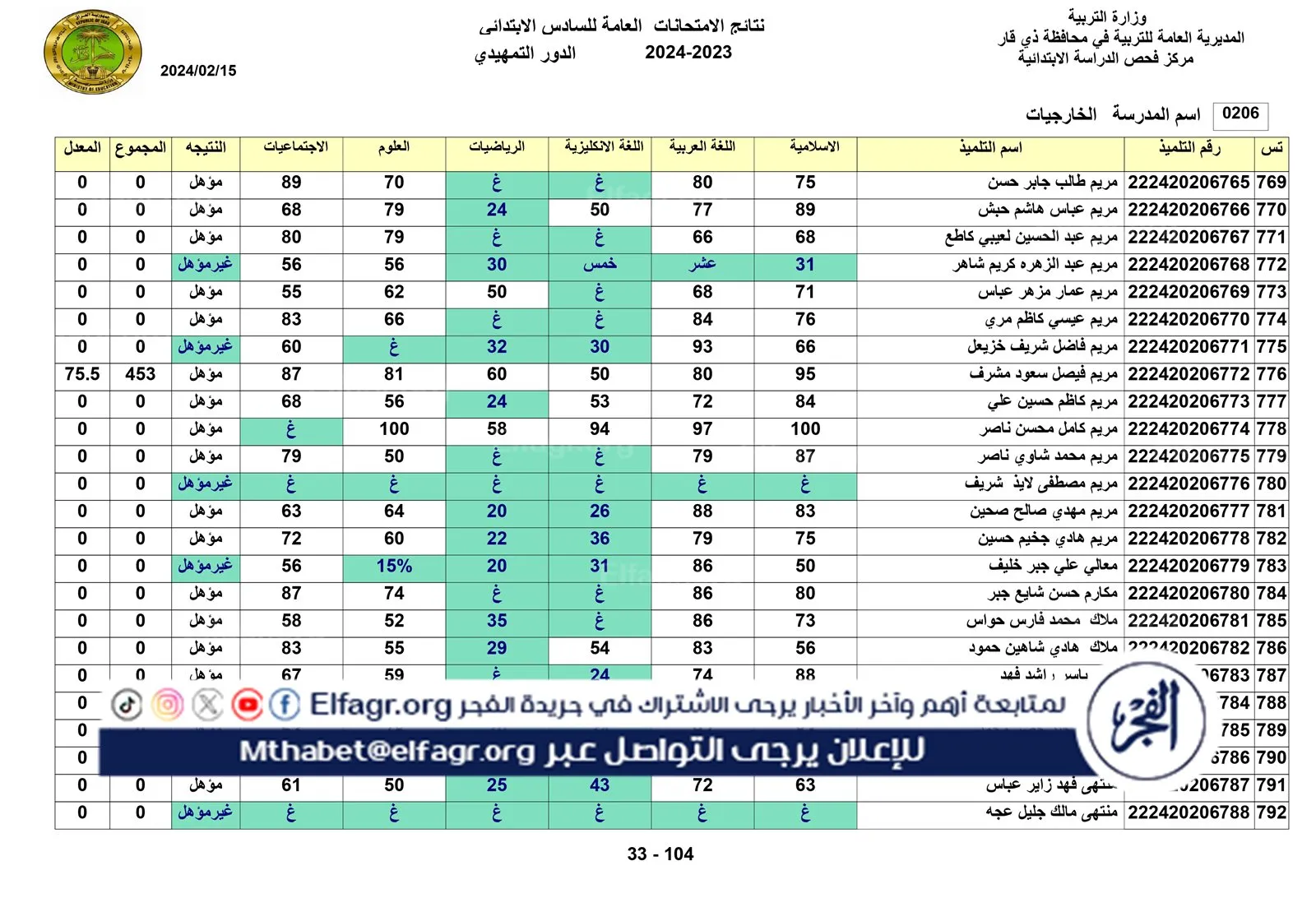 نتائج الخارجي التمهيدي الكل_page-0033