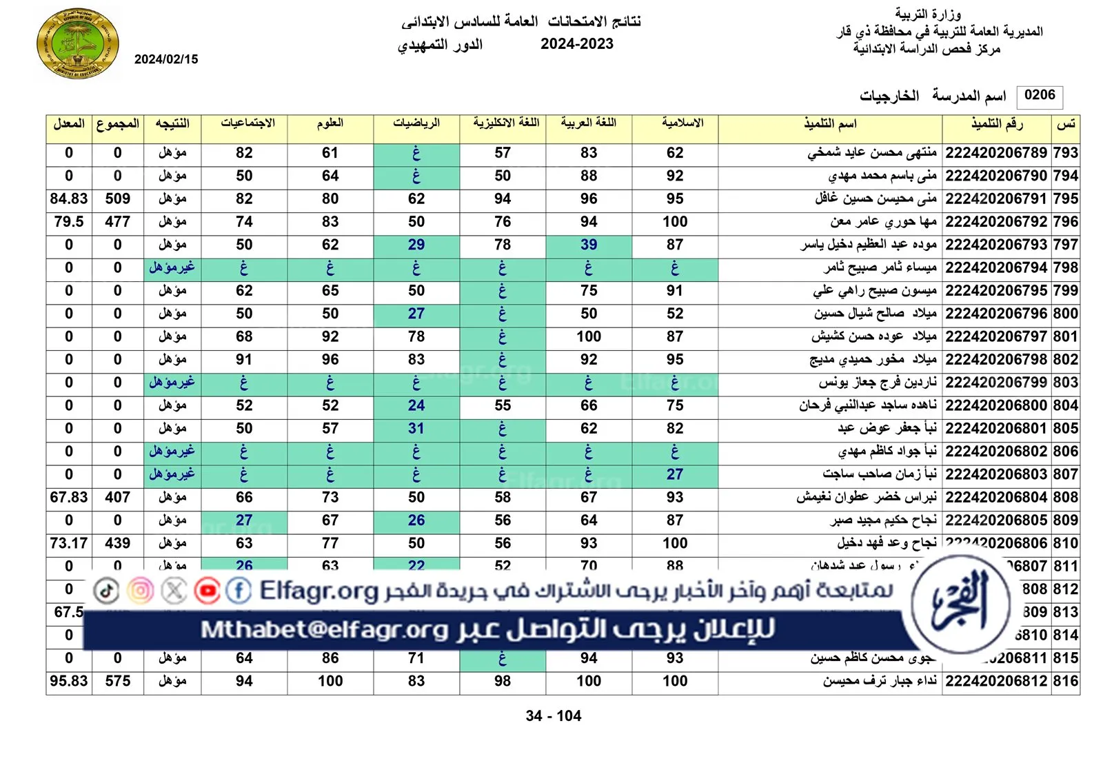 نتائج الخارجي التمهيدي الكل_page-0034