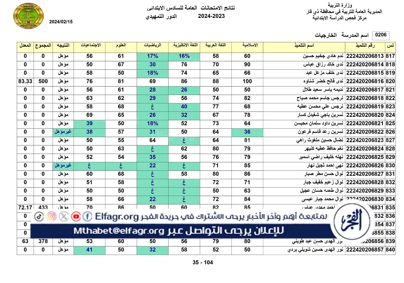 نتائج الخارجي التمهيدي الكل_page-0035