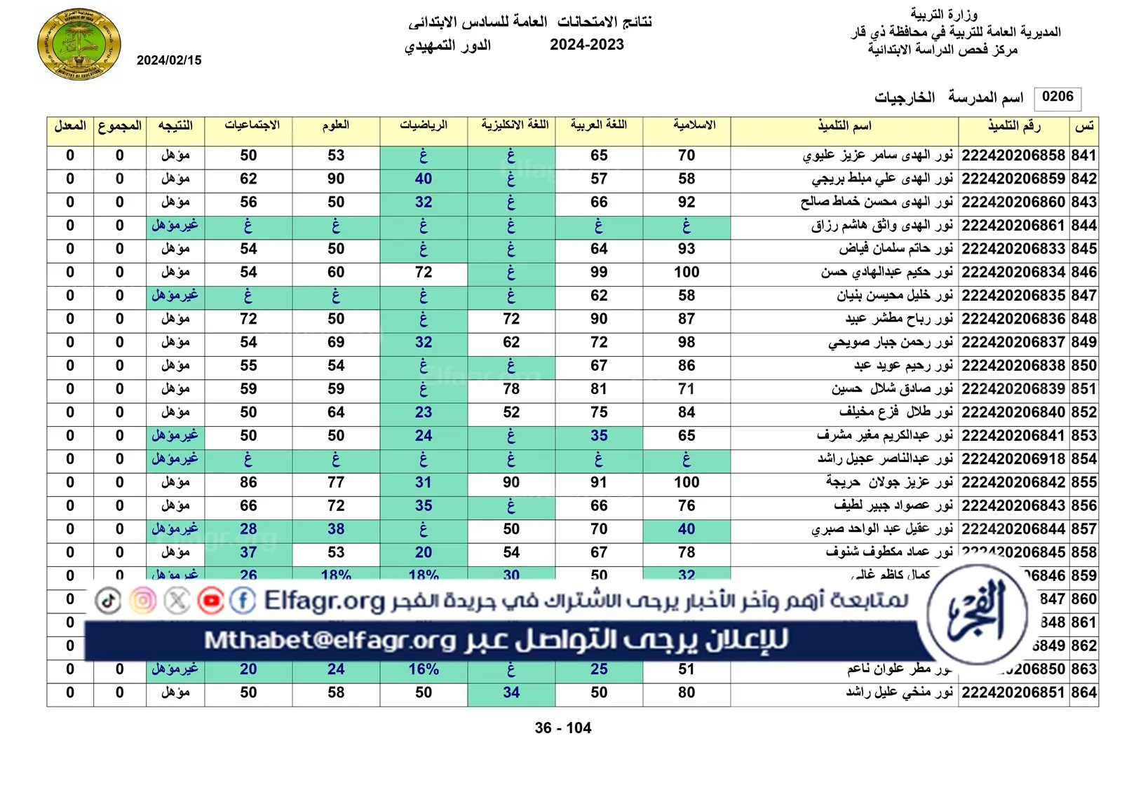 نتائج الخارجي التمهيدي الكل_page-0036