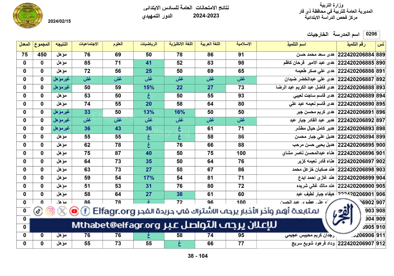 نتائج الخارجي التمهيدي الكل_page-0038