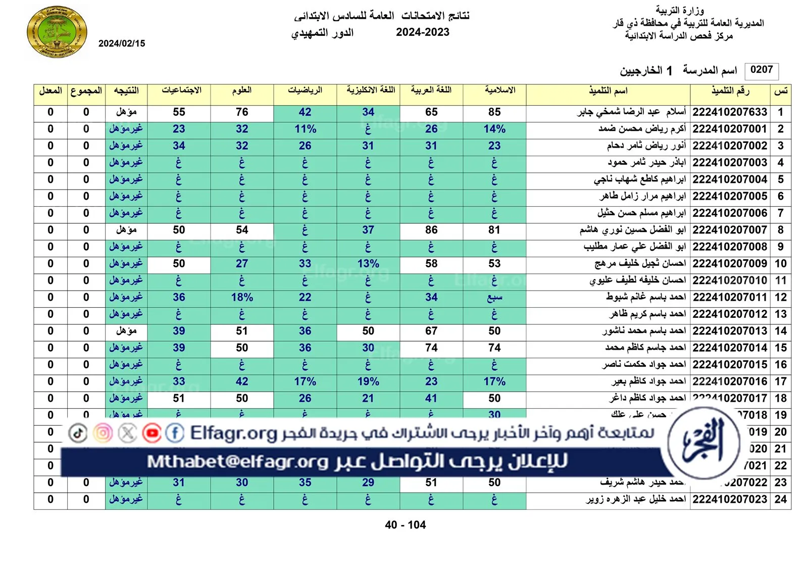 نتائج الخارجي التمهيدي الكل_page-0040