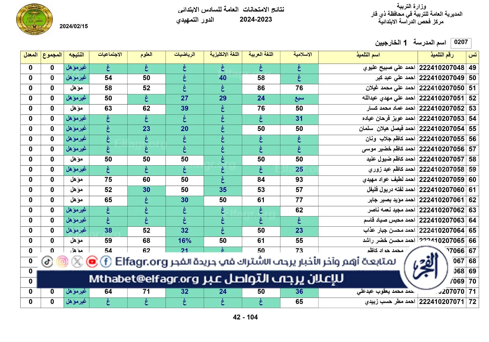 نتائج الخارجي التمهيدي الكل_page-0042