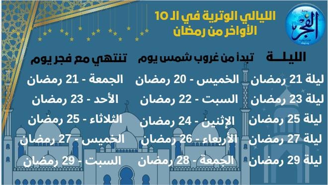 العشر الأواخر من رمضان