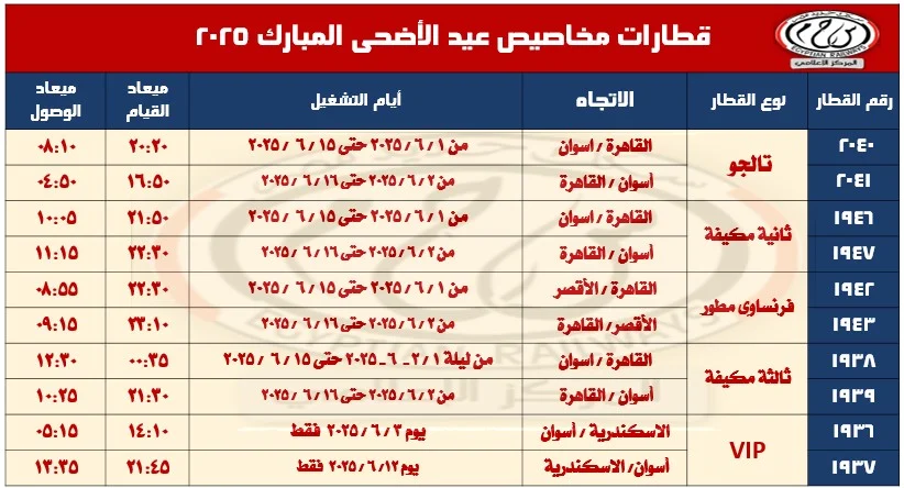 قطارات السكك الحديدية
