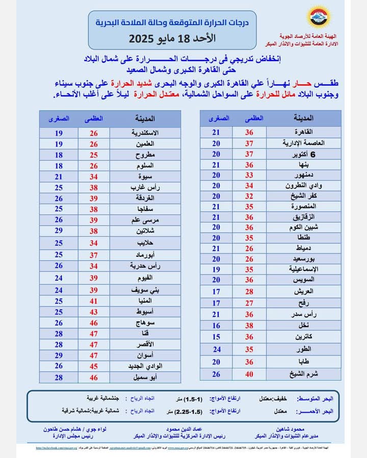 طقس اليوم
