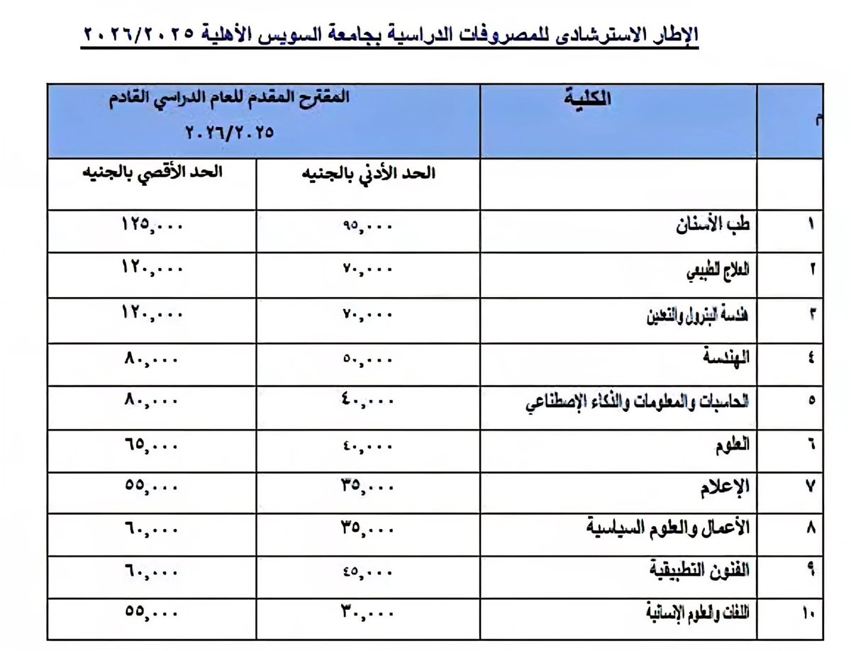 جامعة السويس الأهلية 
