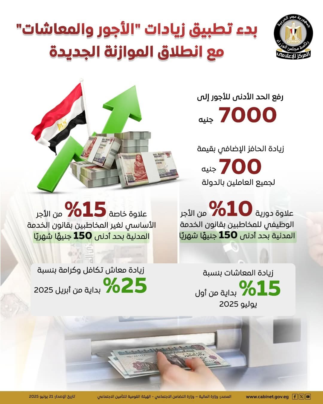 زيادة الأجور والمعاشات