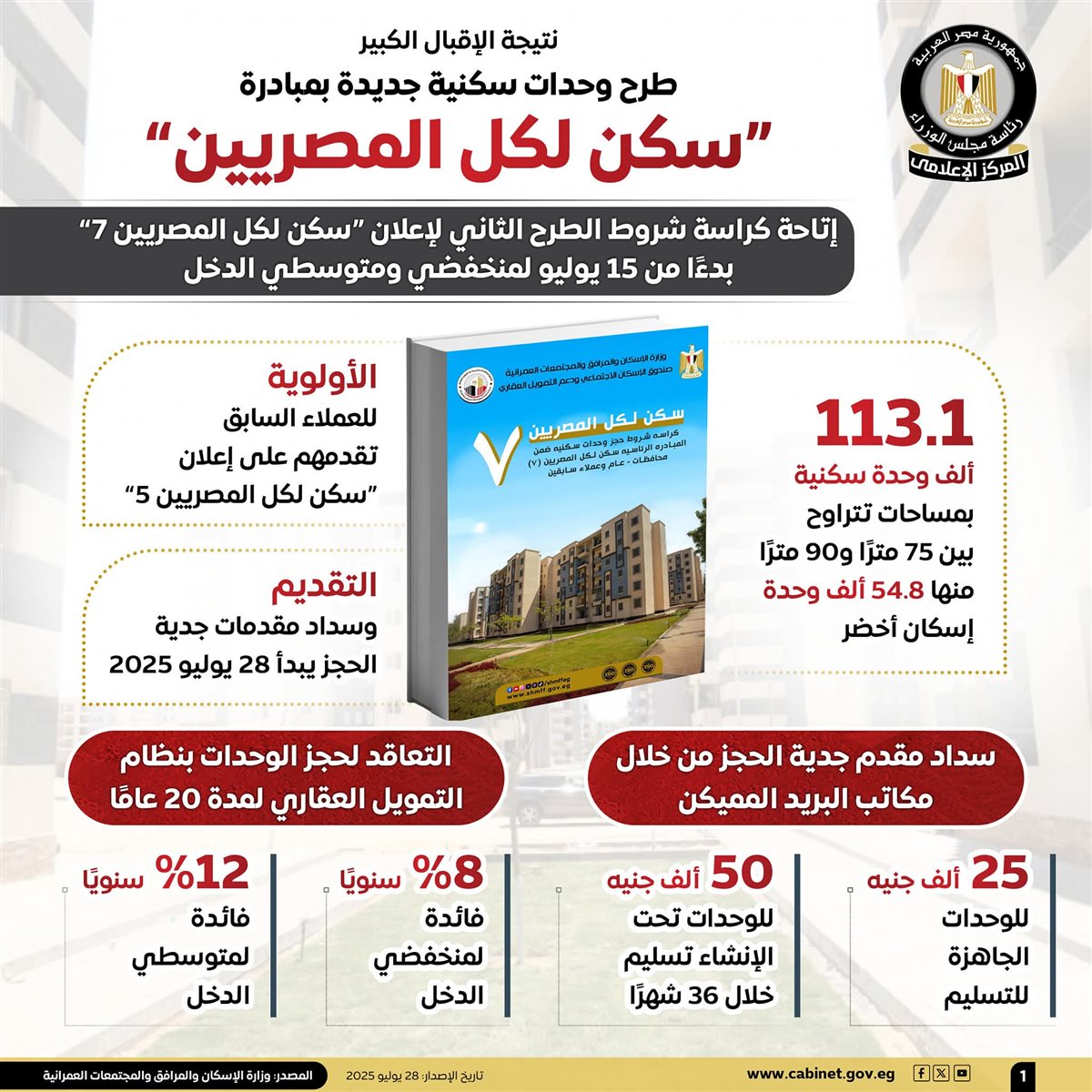 سكن لكل المصريين7 