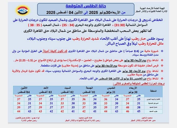 طقس غدا الأربعاء