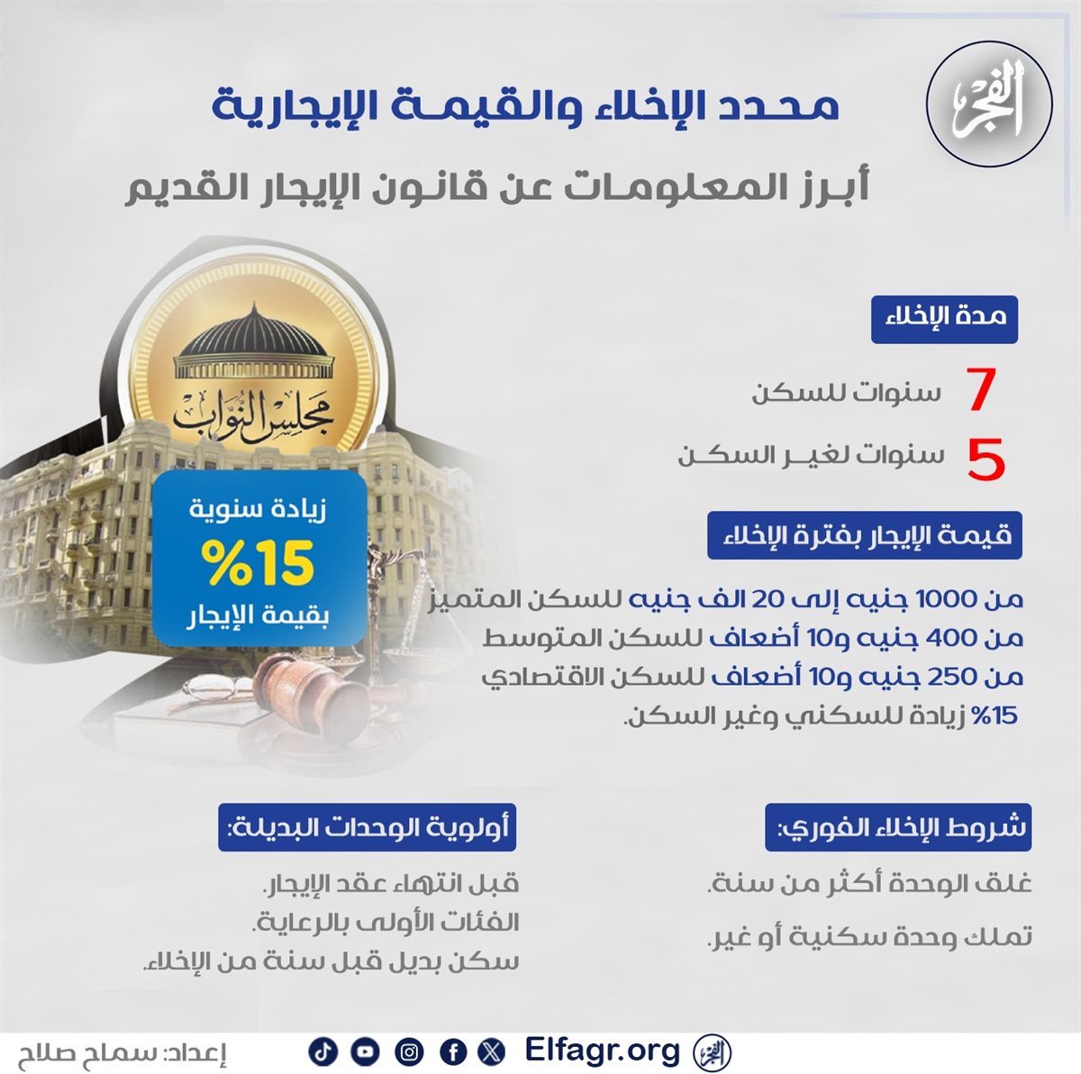 تفاصيل قانون الإيجار القديم 