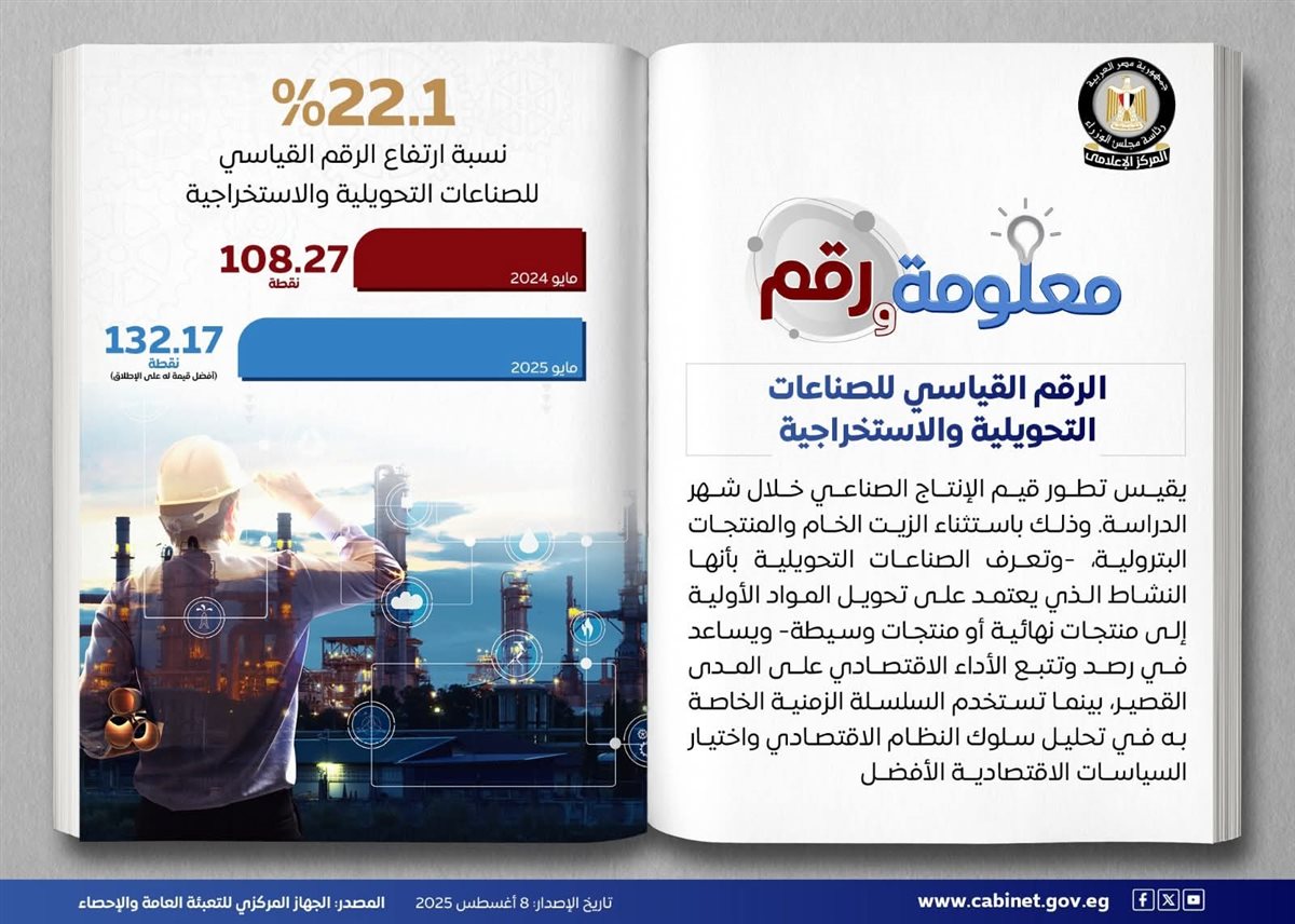 <strong>أهداف الإستراتيجية الوطنية للصناعة (2024-2030)</strong>
