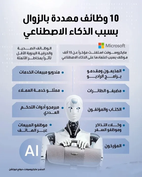 الوظائف المهددة بالاختفاء