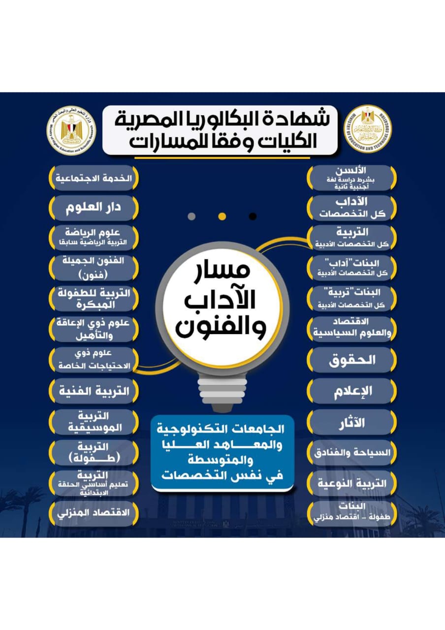كليات مسار الآداب والفنون بشهادة البكالوريا المصرية بدءًا من 2026