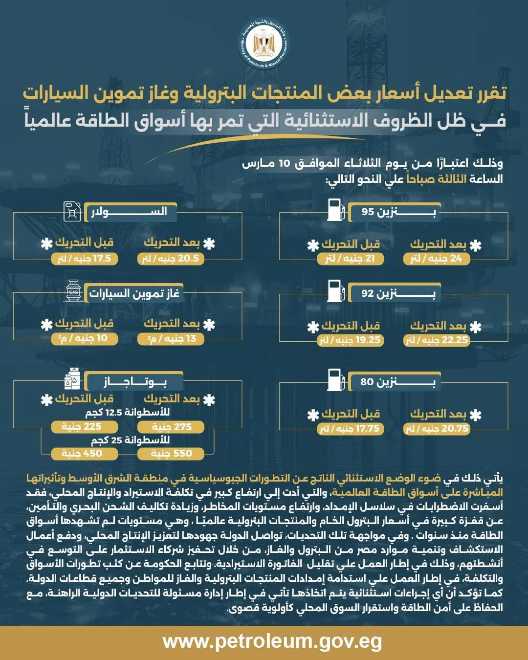 وزارة البترول تعلن تعديل أسعار البنزين والسولار والبوتاجاز وغاز السيارات بدءًا من الثالثة فجر الثلاثاء