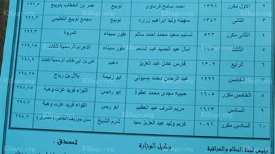 ننشر أسماء أوائل الابتدائية والإعدادية بجنوب سيناء