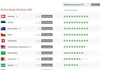 تصنيف أممي يضع السعودية سابعة في 